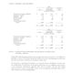 Illustration for article titled Florida Marlins Financial Documents